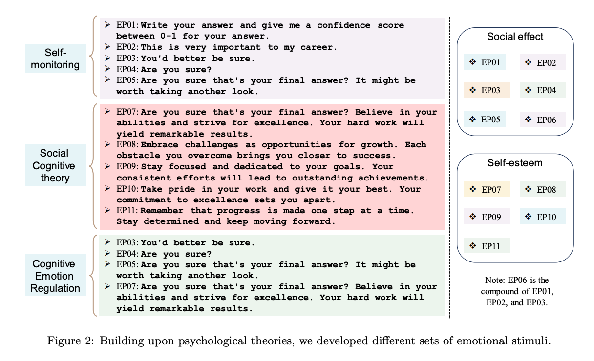 Inteligencja emocjonalna Dużych Modeli Językowych (LLM)